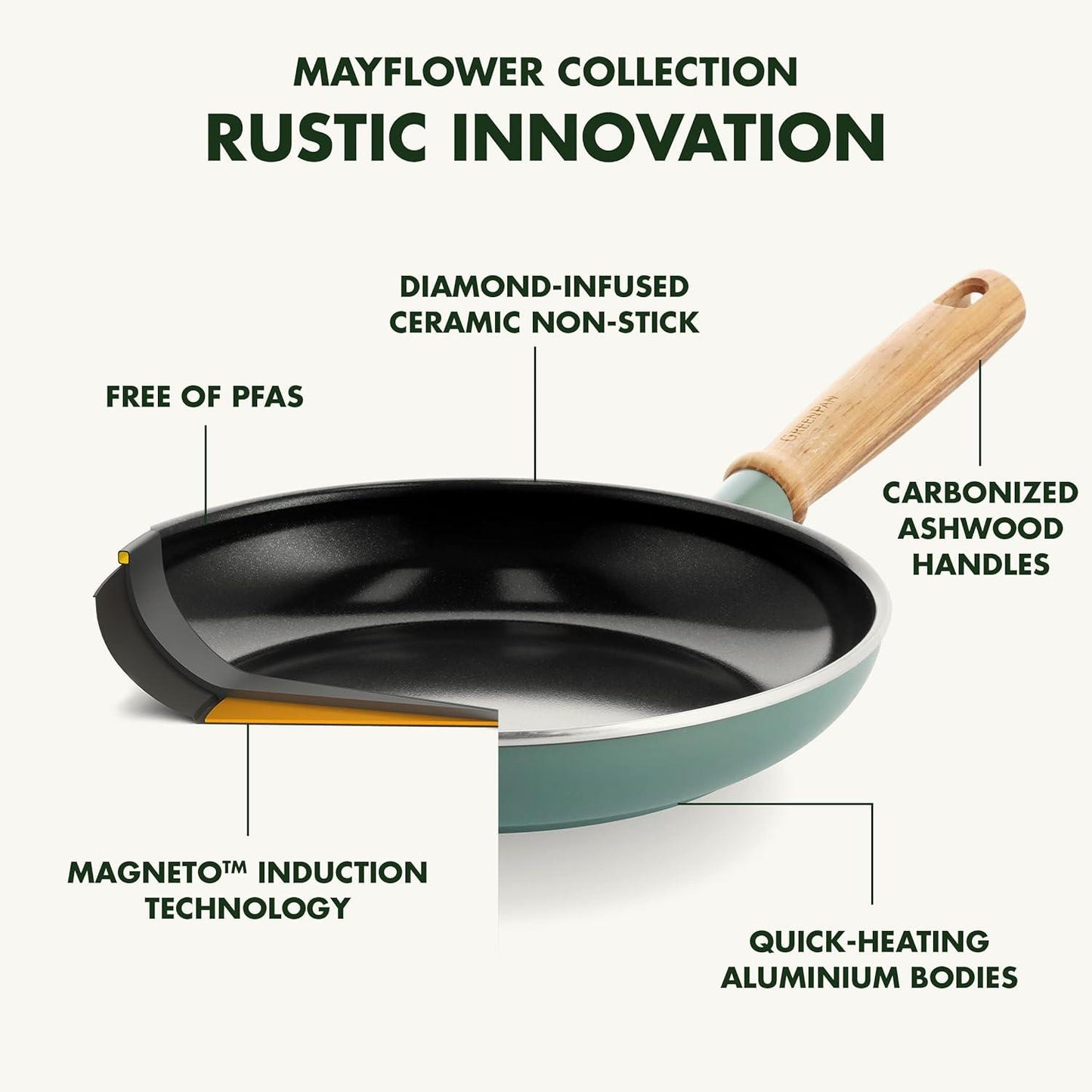 GreenPan Mayflower Healthy Ceramic Non-Stick 9-Piece Cookware Pots and Pans Set