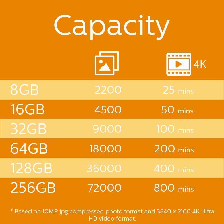 Philips - Micro SDHC 64 GB Class 10 Memory Card + Adapter