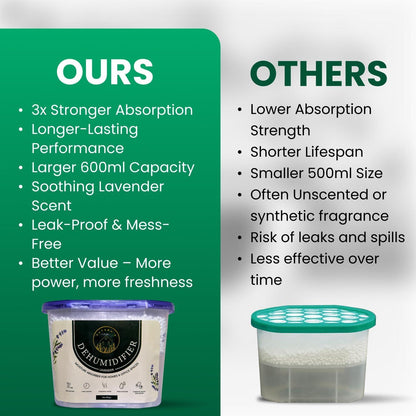 Fataha’s Dehumidifier disposable Lavender freshens 280g