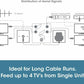 4G Compact 4 Way Amplifier