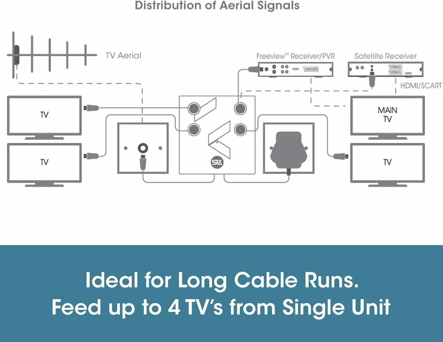 4G Compact 4 Way Amplifier